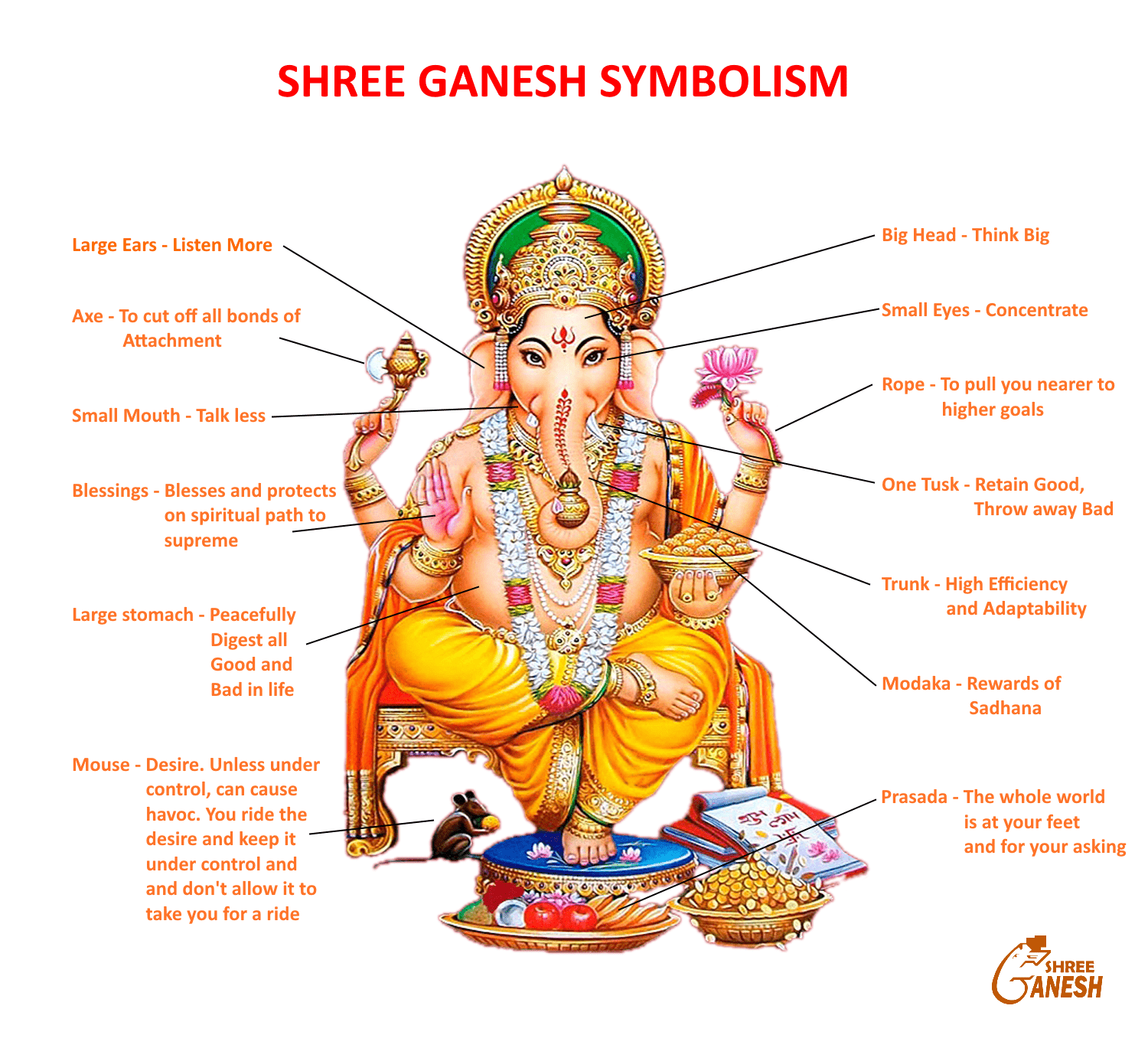 Symbolism and Anatomy of Lord Ganesha: Divine Insights