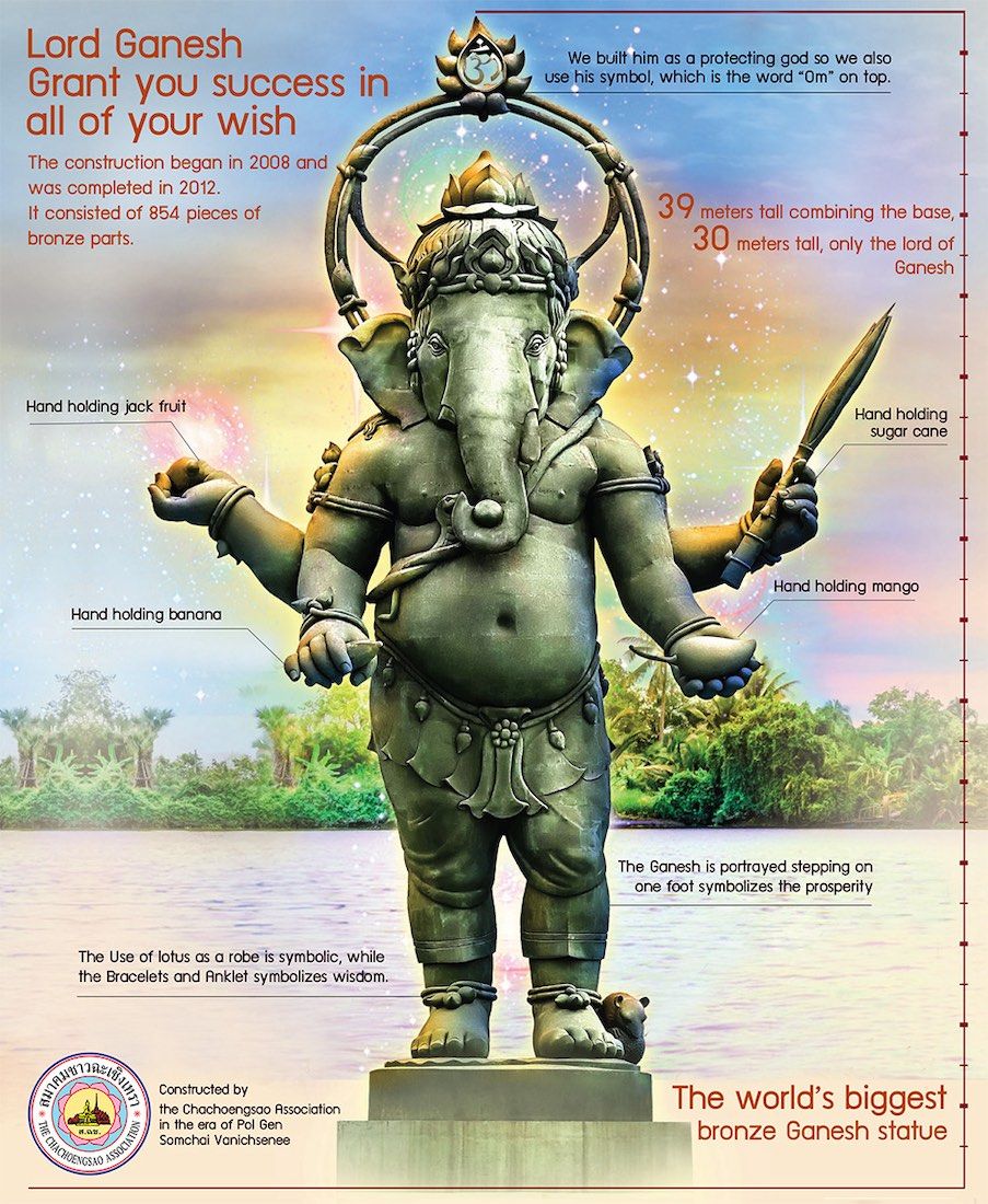 Ganesh Park